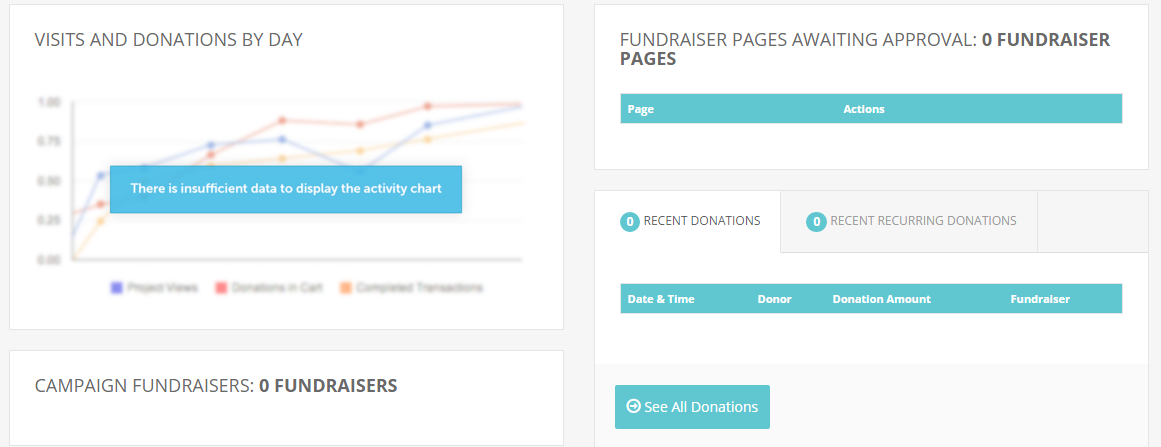 screenshot of fundraisers and fundraiser pages awaiting approval on campaign dashboard